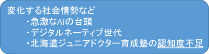 変化する社会情勢 ・急激なAIの台頭 ・デジタルネーティブ世代 ・北海道ジュニアドクター育成塾の認知度不足